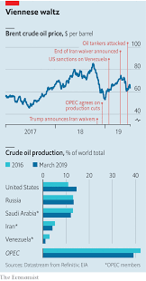 Image result for opec production