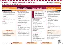 Member states should refrain from imposing additional travel restrictions on. Queensland Will Further Ease Travel Entertainment And Hospitality Restrictions From Midday On June 1 Concrete Playground