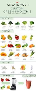 Green Smoothie Hack Smoothie Recipes Healthy Green Smoothie Recipes Healthy Smoothies