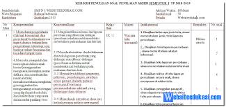 Soal pkn kelas 7 semester 1. Kisi Kisi Soal Pas Uas Bahasa Indonesia Kelas 9 K13 Revisi 2018 Soal Terbaru