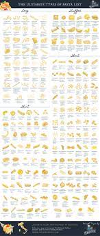 The Ultimate List Of Types Of Pasta Pasta Shapes Pasta Types Pasta