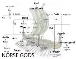 is there any difference between the greek gods and norse