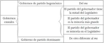 Este es el logo del partido de la revolucion intitucional (pri). La Declinacion De La Hegemonia Del Pri En Los Gobiernos Estatales De Mexico 1989 2014