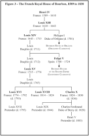The Routledge History Of Monarchy