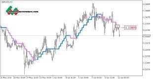 Absolutely No Lag Lwma Digit Htf Mt5 Indicator Forex Trading System Digit Forex Trading