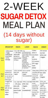 Abrasive Diet Food For Picky Eaters Exercise Nosugardietplan Detox Meal Plan Sugar Detox Sugar Detox Plan