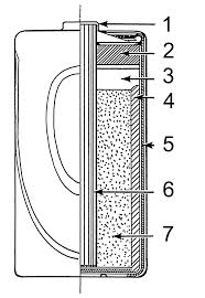 Dry Cell Wikipedia