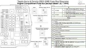 The corolla does a lot of things well and it does them so well that it can oddly become a negative attribute after a while. Toyota Auris Corolla 2013 2018 Fuse Box Diagrams Youtube