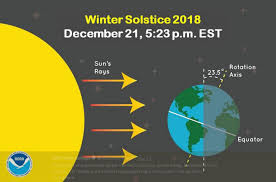 Infographics for summer and winter solstice, autumnal and spring equinox northern hemisphere. Winter Solstice 2018 Winter Starts Today Longest Night Followed By Full Moon Meteor Shower Al Com