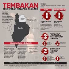 Thailand vs malaysia penalty kick miss reaction. Tembakan Di Sempadan Malaysia Thailand Berita Harian