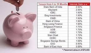 Best high interest savings account philippines (komo, ing, cimb, diskartech) | digital banks 2020. Best Fixed Deposit Rates In Singapore Interest Rates Interestrates Singapore