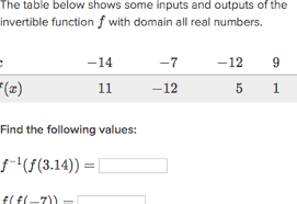 Evaluate Inverse Functions Practice Khan Academy