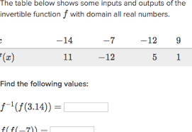 evaluate inverse functions practice khan academy