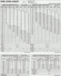 Kato 50 Ton Mobile Crane Load Chart Best Picture Of Chart