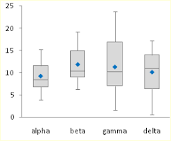 combining different chart types into a single excel chart