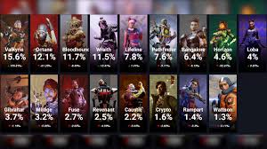 APEX】シーズン9のキャラクターピック率【58最新版】 | エーペックスレジェンズ - APEX攻略速報まとめ＠エペ速