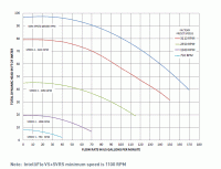 Pentair Head Loss Chart Industrial Valves Manufacturers