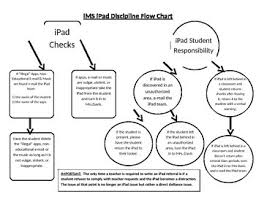 ipad discipline flow chart