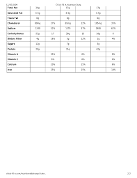 Chick Fil A Nutritional Data