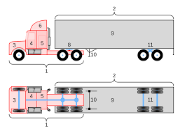 Now that you know the types of connectors, you have to determine what you have on your vehicle to make the connection to a trailer wiring diagram. File Conventional 18 Wheeler Truck Diagram Svg Wikipedia