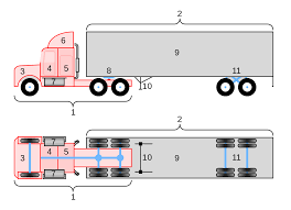 Tractor trailer truck 18 wheeler on overpass with blue sky full moon and room for text copy. File Conventional 18 Wheeler Truck Diagram Svg Wikipedia