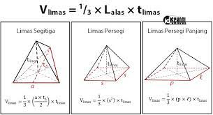 Apa yang dimaksud bangun ruang limas segitiga? Rumus Volume Limas Dengan Berbagai Bentuk Alas Idschool