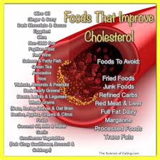 Foods That Improve Cholesterol 2 Health Cholesterol