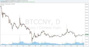 Bitstamp Volume Chart Ripple Bitcoin Chart