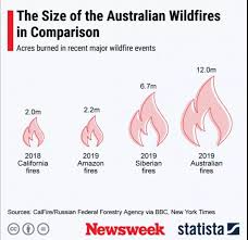 Kitchen equipment australia is a family run business in melbournes northern suburbs, supplying the be. Top Maps And Charts That Explain The Terrifying 2019 20 Australian Bushfires