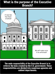 It also serves to preserve and promote the a&m spirit, tradition and core values. 22 The Executive Branch Ideas Executive Branch Teacher Guides Branches Of Government