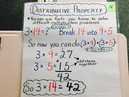 Math Anchor Chart Distributive Property Math Anchor Charts