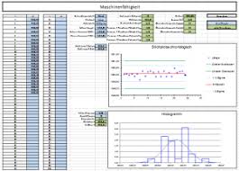 This is a measure of process performance over a period of time. Pin Auf Lean Six Sigma