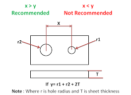We did not find results for: Sheet Metal Design Guidelines How To Design Good Sheet Metal Parts