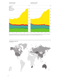 Coal Price Chart Bp Statistical Review Of World Energy