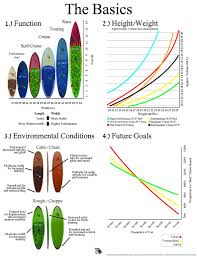 Paddle Board Size Chart Www Bedowntowndaytona Com