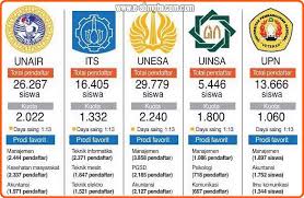 Ptn tidak mau dijadikan pilihan kedua dan cara pilih jurusan snmptn 2021benarkah terdapat daftar ptn yang tidak mau dijadikan pilihan kedua di penerimaan m. Terupdate Ptn Yang Tidak Mau Dinomorduakan Di Snmptn Terupdate