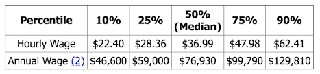 how much does an architect earn