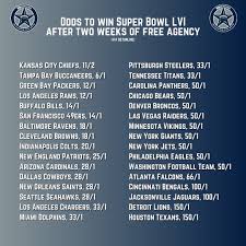 700+ vectors, stock photos & psd files. Current Odds Have The Dallas Cowboys In The Middle Of The Road As Far As Super Bowl Lvi Is Concerned Blogging The Boys