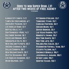 For the once motivated but now salty, disgruntled, jaded, disillusioned, service member. Current Odds Have The Dallas Cowboys In The Middle Of The Road As Far As Super Bowl Lvi Is Concerned Blogging The Boys
