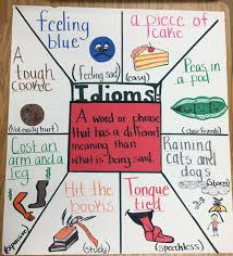 idioms anchor chart