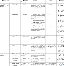 rules of noon meem sakenah tanween and madd download table