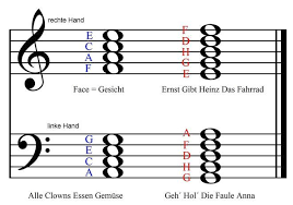 Klaviernoten Lesen In Zwischenraumen Und Linien Musicnotes Klaviernoten Lesen In Zwischenraumen Und Linien Klaviernoten Lernen Klaviernoten Noten Klavier