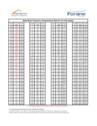 1234yf refrigerant pressure temperature chart r22