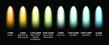 Understanding Set Lighting And Color Temperature Lighting