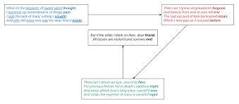 Work With Text Lucidchart