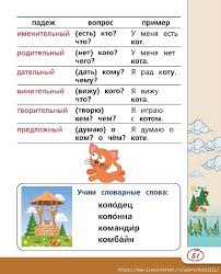 все правила русского языка с 1 по 9 класс Russkij Yazyk Vse Pravila Slovarnye Slova 1 4 Klassy Obsuzhdenie Na Liveinternet Rossijskij Servis Onlajn Dnevni Uroki Pisma Grammaticheskie Uroki Shkolniki