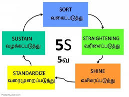 Its my company staff teaching and worker safety awareness purpose. 5s Poster In Tamil Heartfelt Quotes Poster Quotes