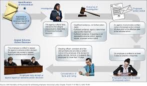 This can include emails, text messages and any other hard evidence. 2