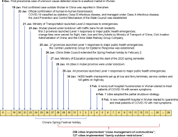 President cyril ramaphosa's announcement that sa will move to lockdown level 2 from midnight on monday is welcomed as a step in the right direction moving to level 2 is welcomed but people must not think this is the end of the fight against the pandemic. Impacts Of Social And Economic Factors On The Transmission Of Coronavirus Disease 2019 Covid 19 In China Springerlink