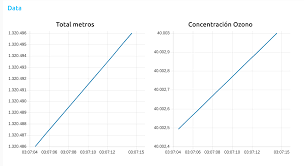 how to fix chart refresh issue 491 node red node red